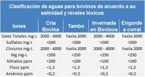 agua segun salinidad y toxicidad