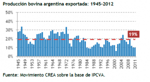 gestion de la empresa agropecuario
