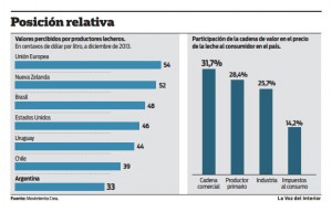 manejo de la empresa agropecuaria