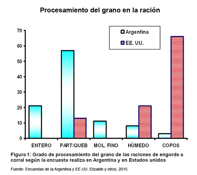 ganaderia de precision - el feedlot argentino se compara con el lider - imagen 3